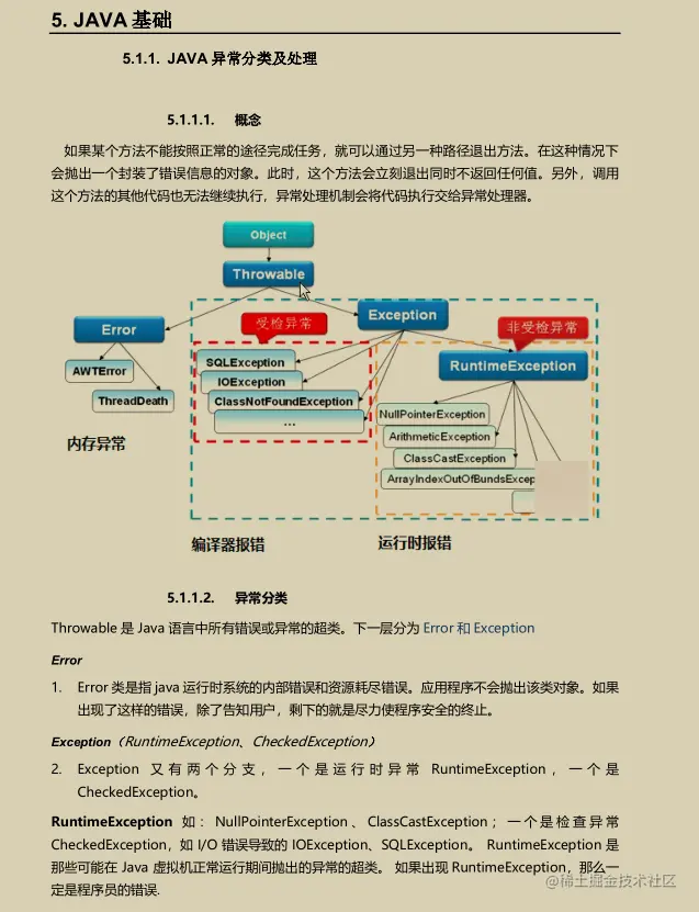 炸裂！阿里内部10W字面试手册，竟在GitHub访问量破百万