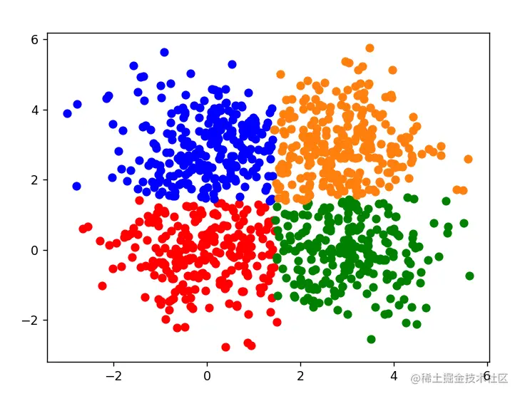 image-20230211092053107