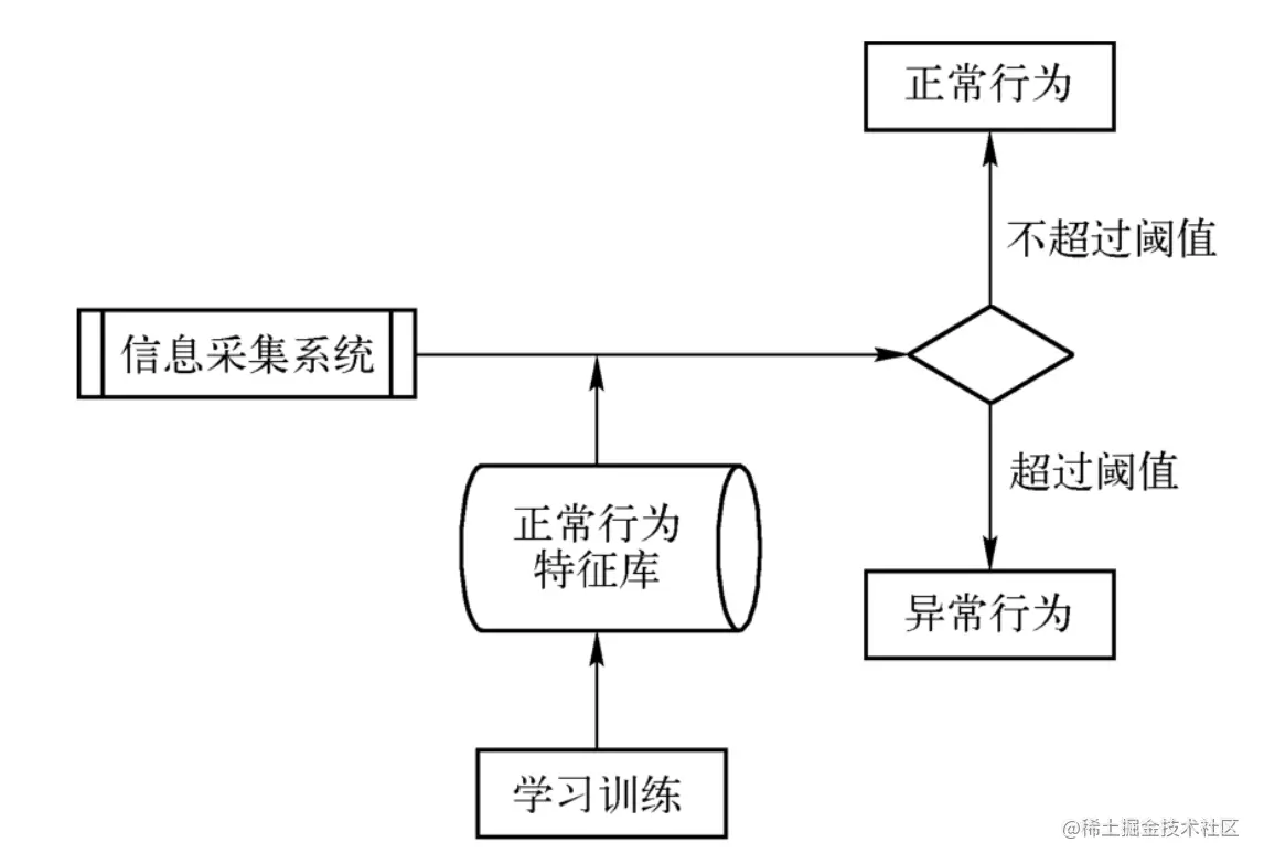 image-20220523211115843