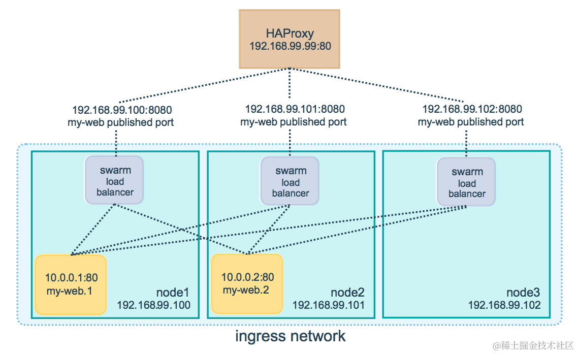 图自docs.docker.com