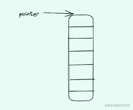 指针寻址