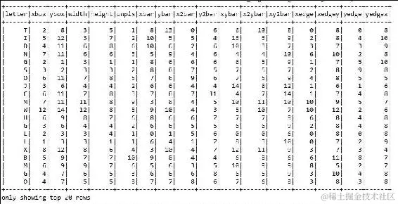 探索和准备数据