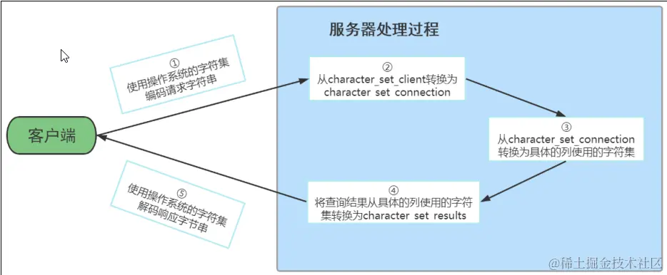 image-20240422142316905