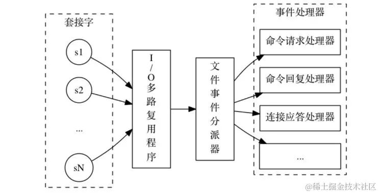 揭秘金三银四Redis面试内幕