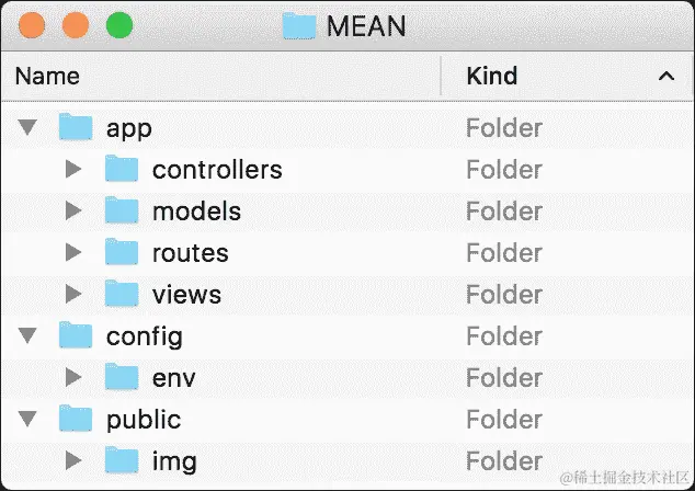 实施水平文件夹结构