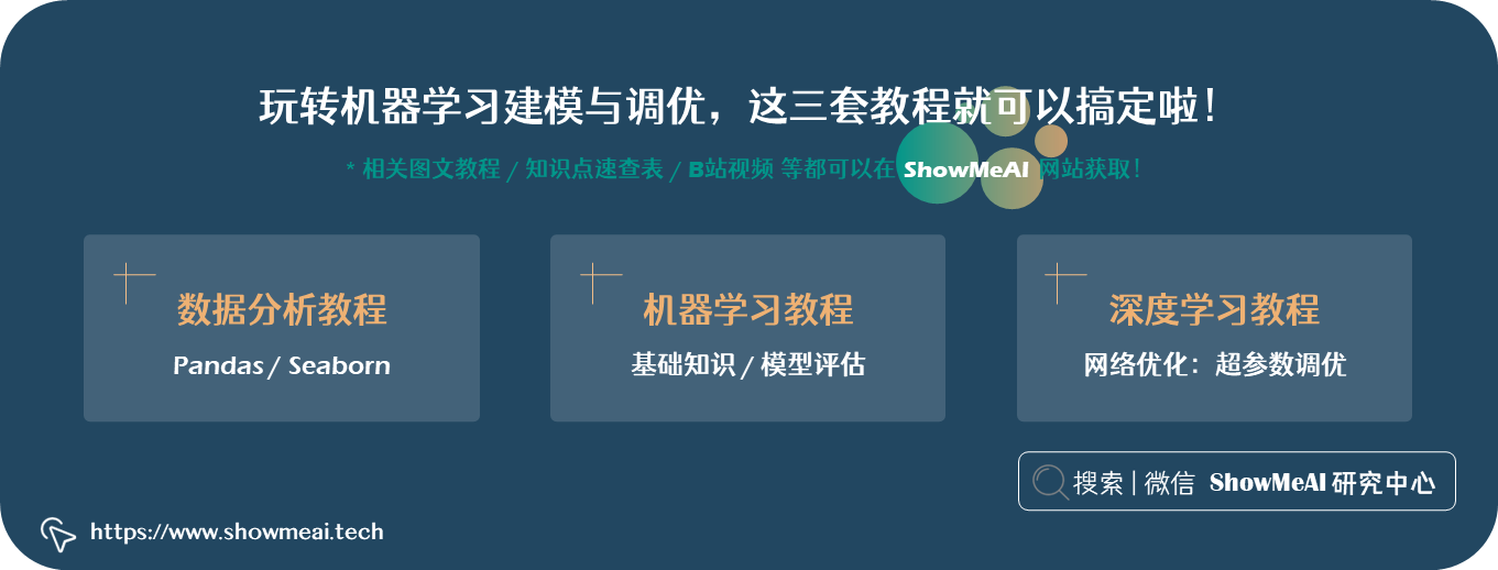 员工离职困扰？来看AI如何解决，基于人力资源分析的 ML 模型构建全方案 ⛵