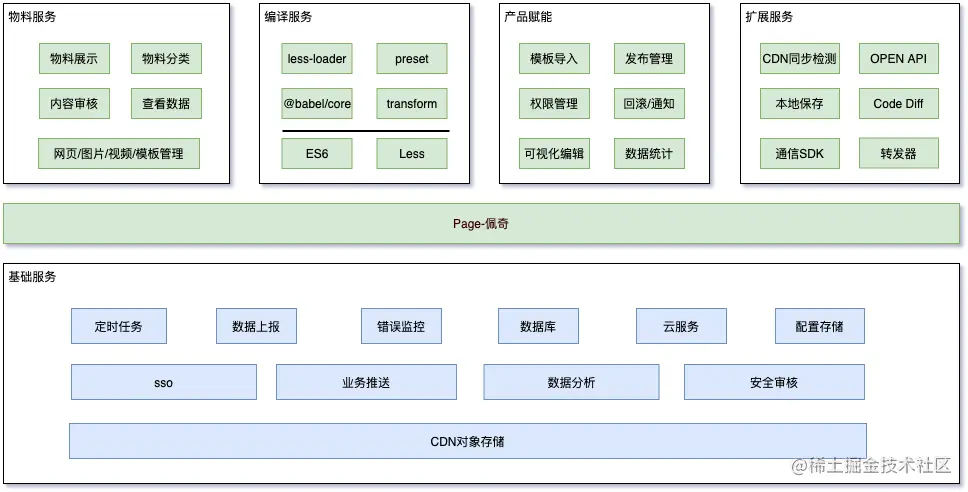 图5 整体架构图