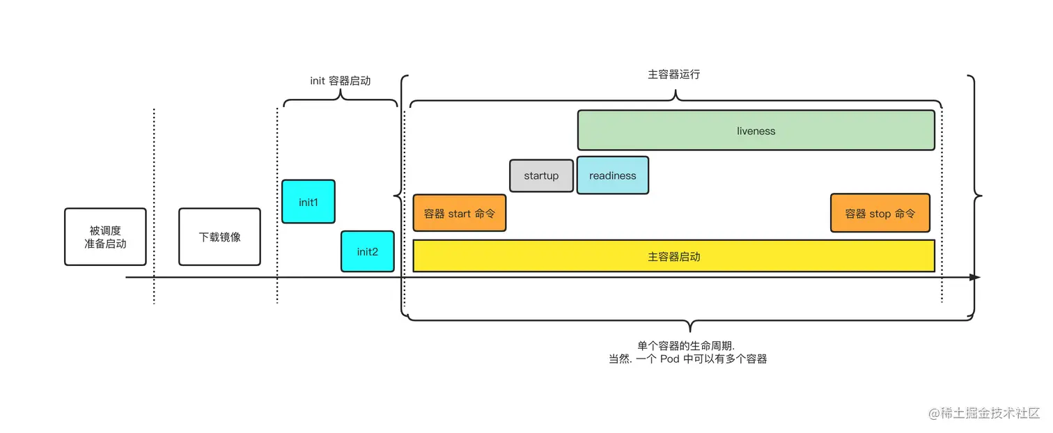 image-20211218110404250