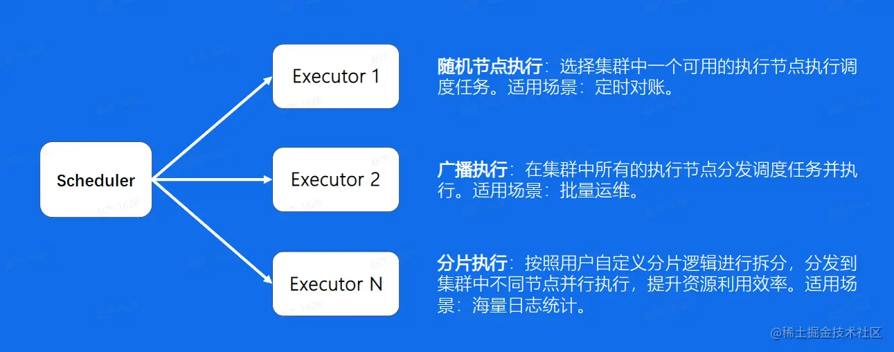 image-20230208113224816