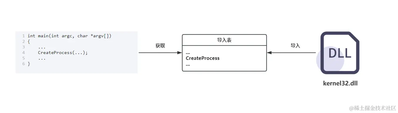 image-20240424192254287