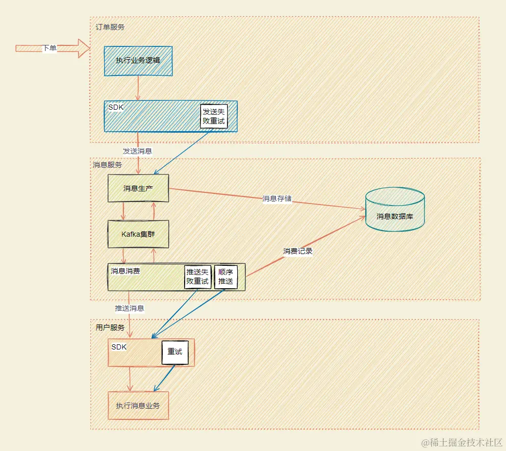 image-20230218162013959