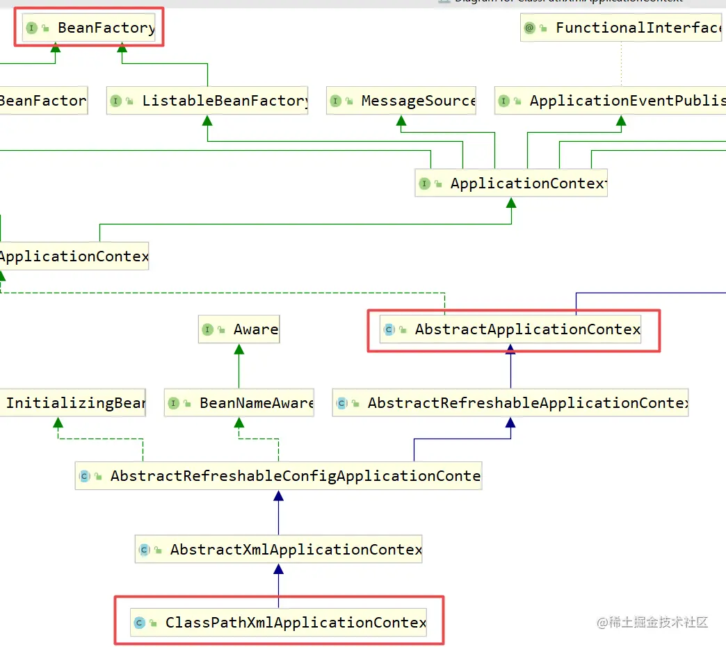 ClassPathXmlApplicationContext类