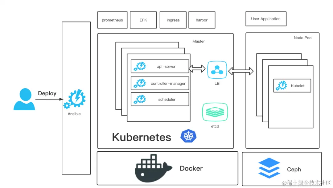 由浅入深吃透容器云+微服务+K8S+MQ+阿里云内部实施手册