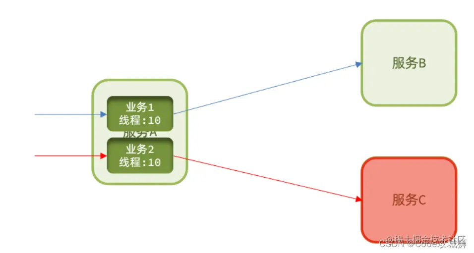 [外链图片转存失败,源站可能有防盗链机制,建议将图片保存下来直接上传(img-auxAw7wD-1648785915991)(assets/image-20210715173215243.png)]