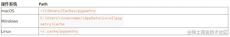 使用 Python Poetry 进行依赖管理_Poetry