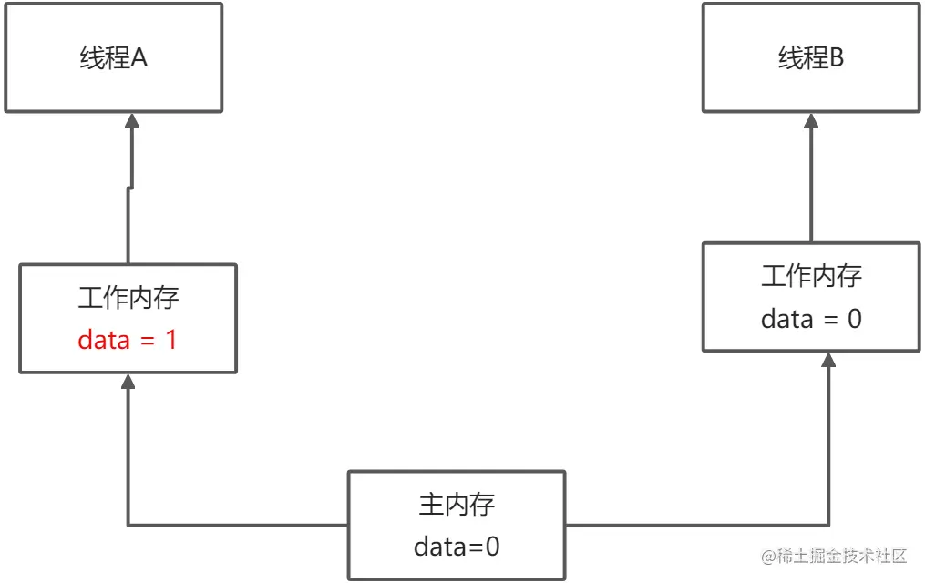 yuque_diagram (7).jpg