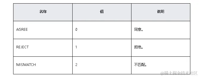 鸿蒙原生应用/元服务开发-Stage模型能力接口（二）-鸿蒙开发者社区