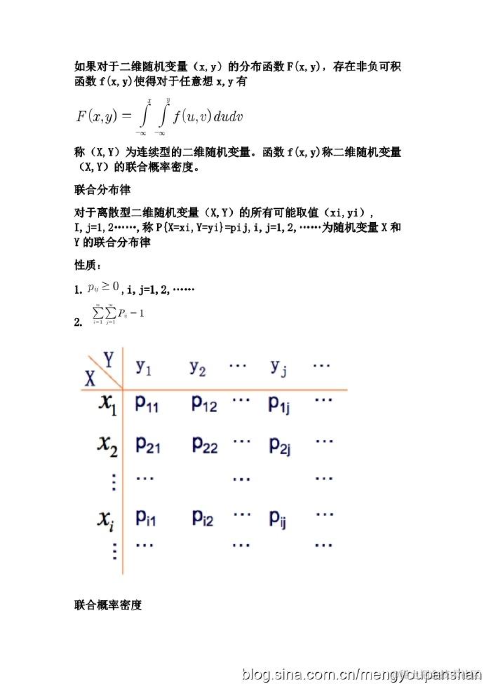 机器学习-数学基础02补充