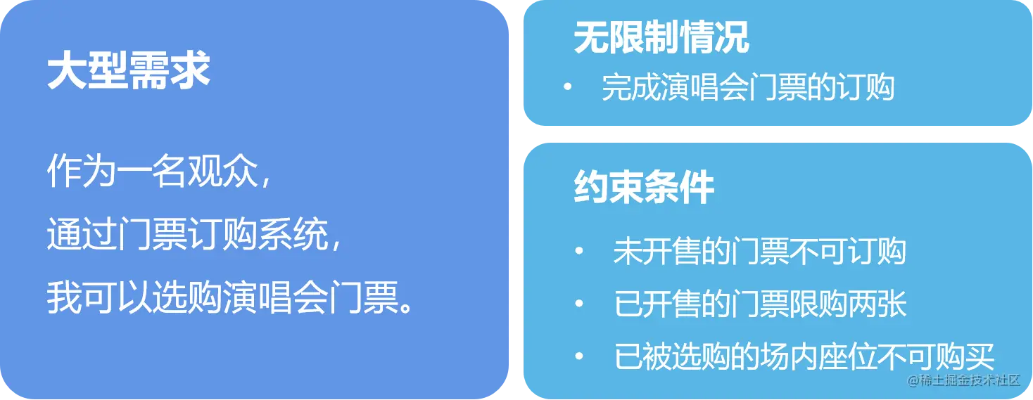 03 按不同的业务规则拆分.png