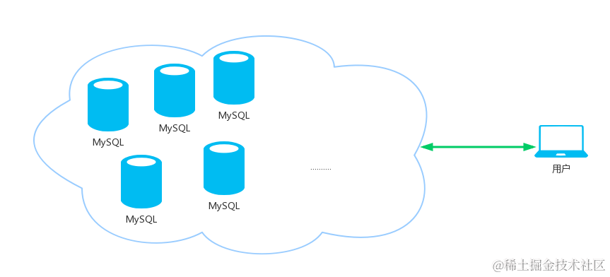 面试官：给我说一下你理解的分布式架构？