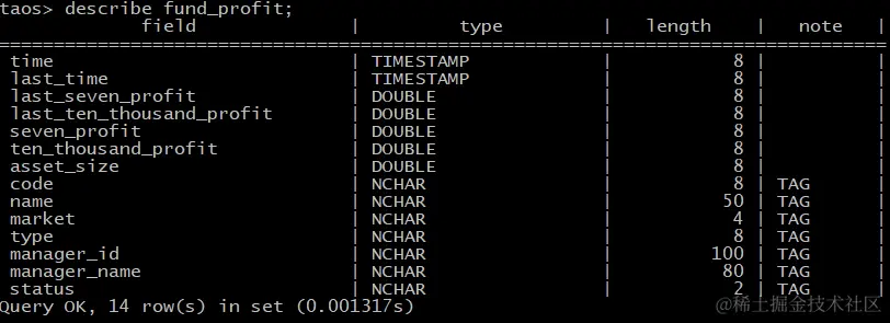 传统库分表麻烦查询慢？TDengine 如何解决“搜狐基金”的应用难题 - TDengine Database 时序数据库