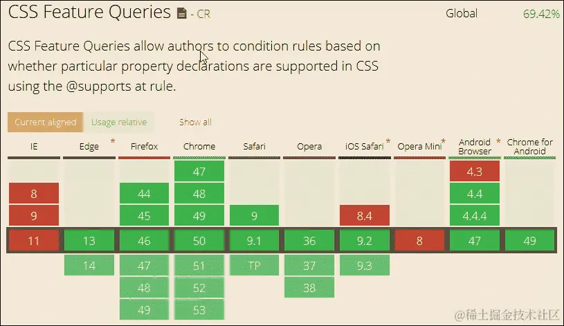 提供基于 CSS 的解决方案