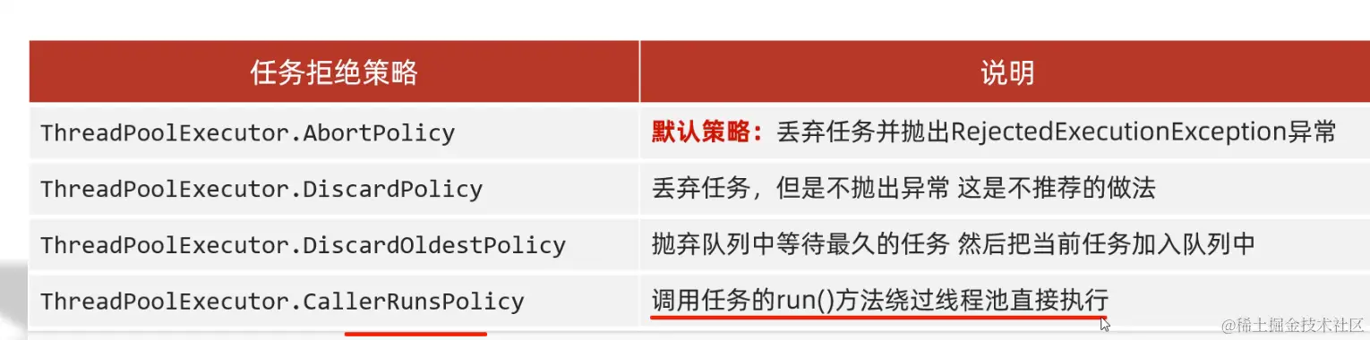 java多线程技术知识点，看了从小白进阶大神