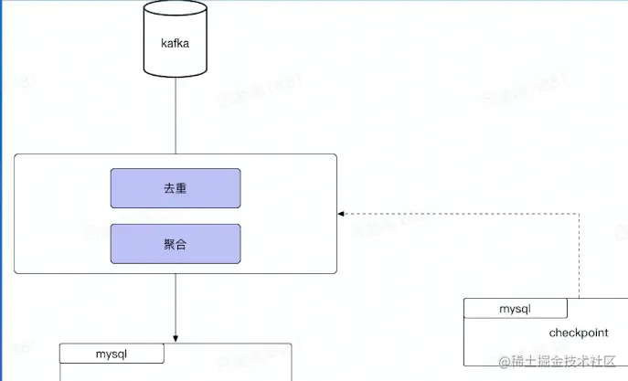 [外链图片转存失败,源站可能有防盗链机制,建议将图片保存下来直接上传(img-NpJ3WTKX-1661356995816)(image/image_DmYO3toGsN.png)]
