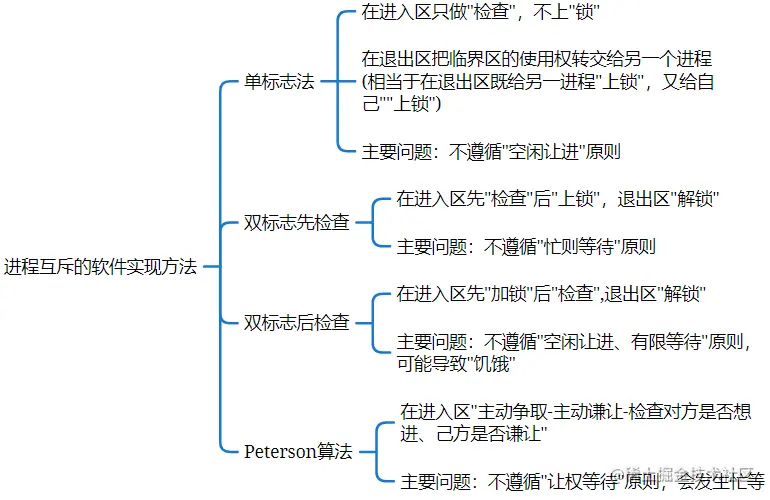 image-20220102152042168