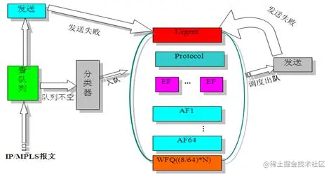 图6 CBQ队列示意图