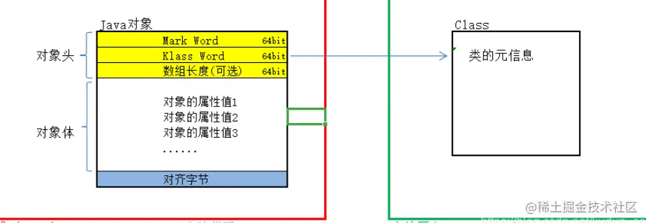 synchronized优化原理