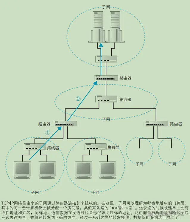 连肝7个晚上，总结了计算机HTTP网络协议的知识点
