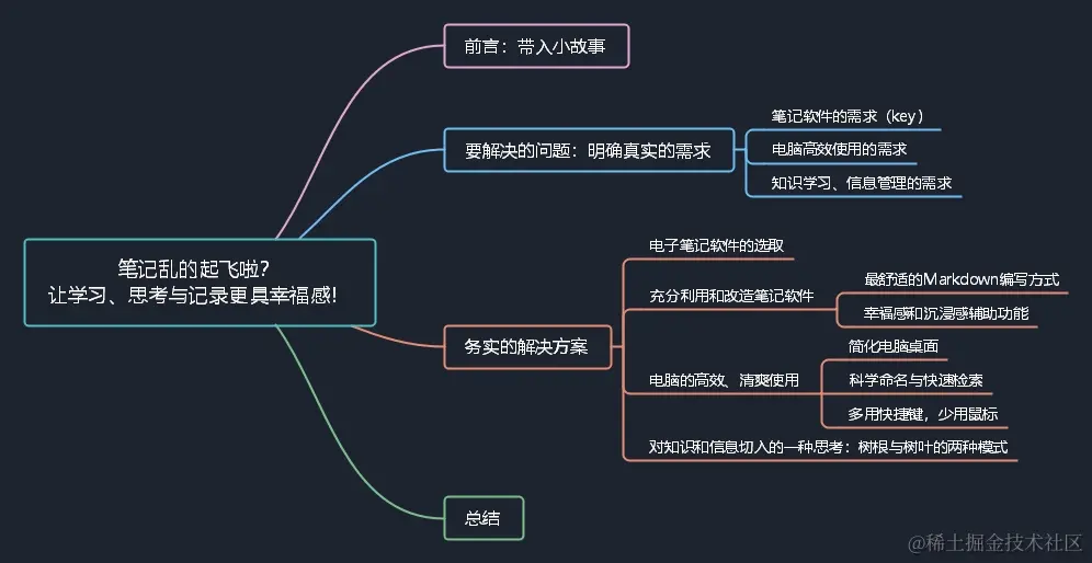 笔记乱的起飞啦？让学习、思考与记录更具幸福感！