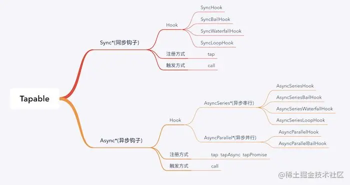 webpack钩子详情