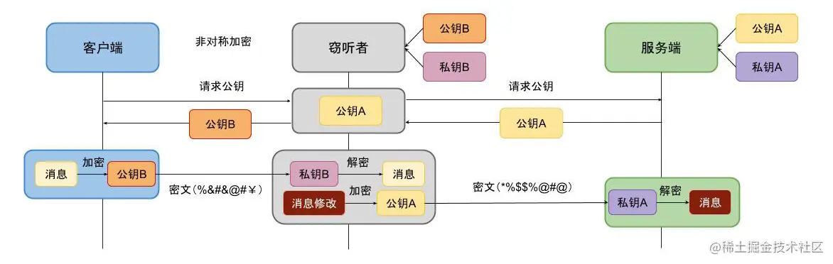 被劫持-来源于网络
