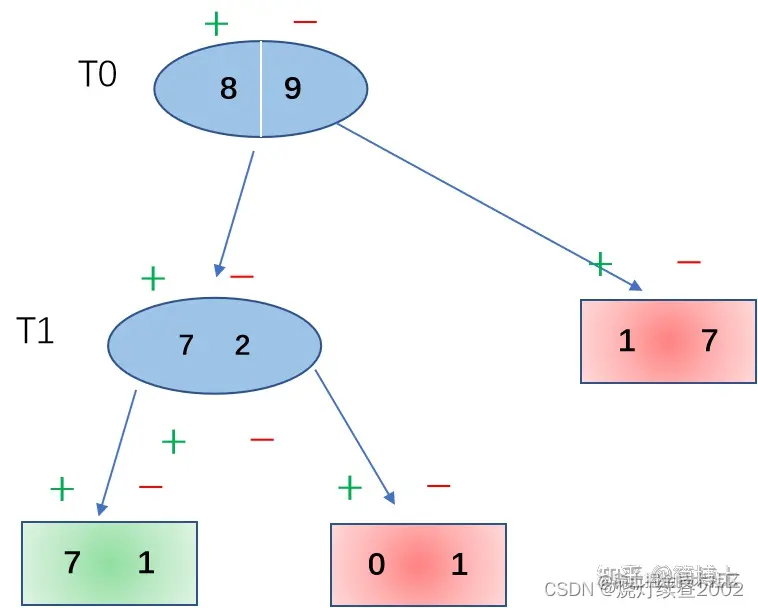 ![[附件/Pasted image 20221006204150.png|300]]