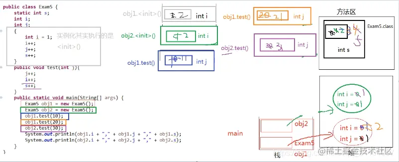 代码执行过程分析