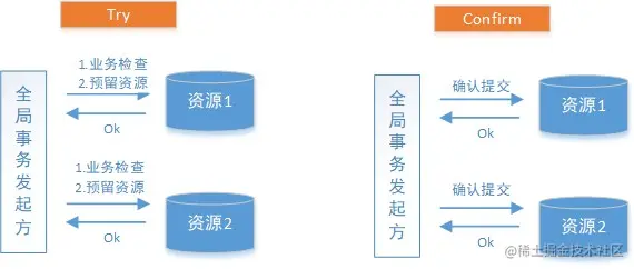 TCC成功情况