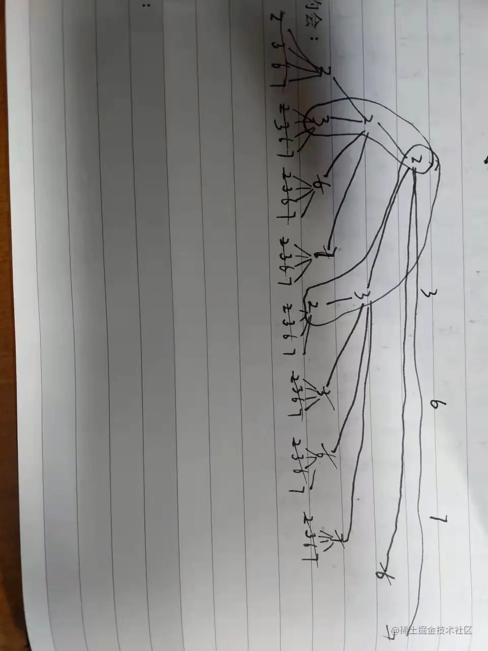 leetcode 39. Combination Sum （python）示意图.jpeg