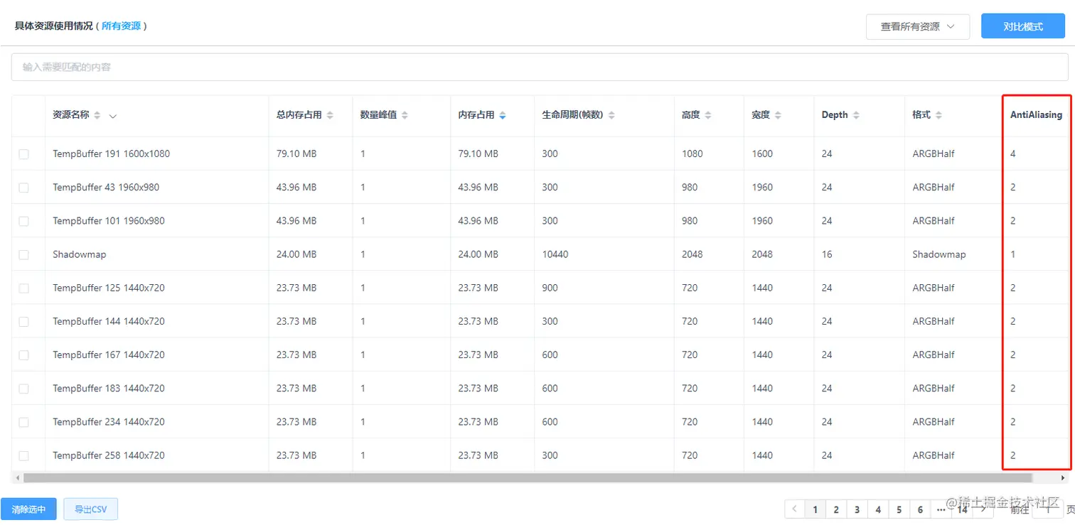 Unity移动端游戏性能优化简谱之 常见游戏内存控制