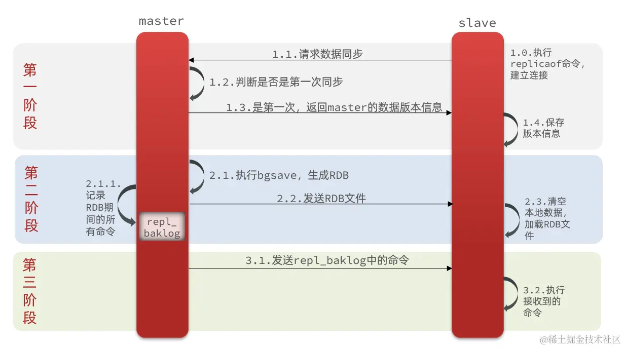 image-20210725152222497