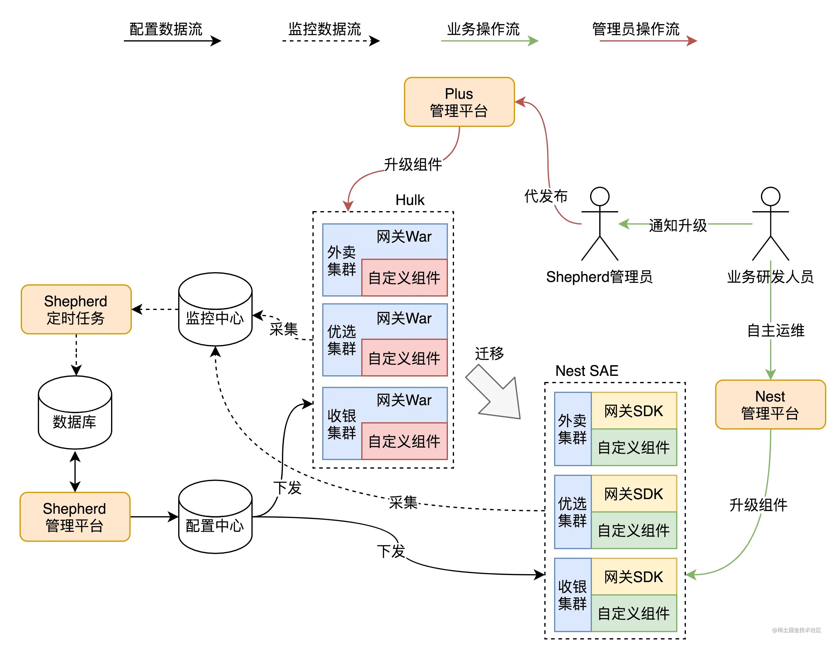 图 21