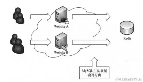 腾讯T4主管离职后写出Linux企业运维实战，老板：让我学一下