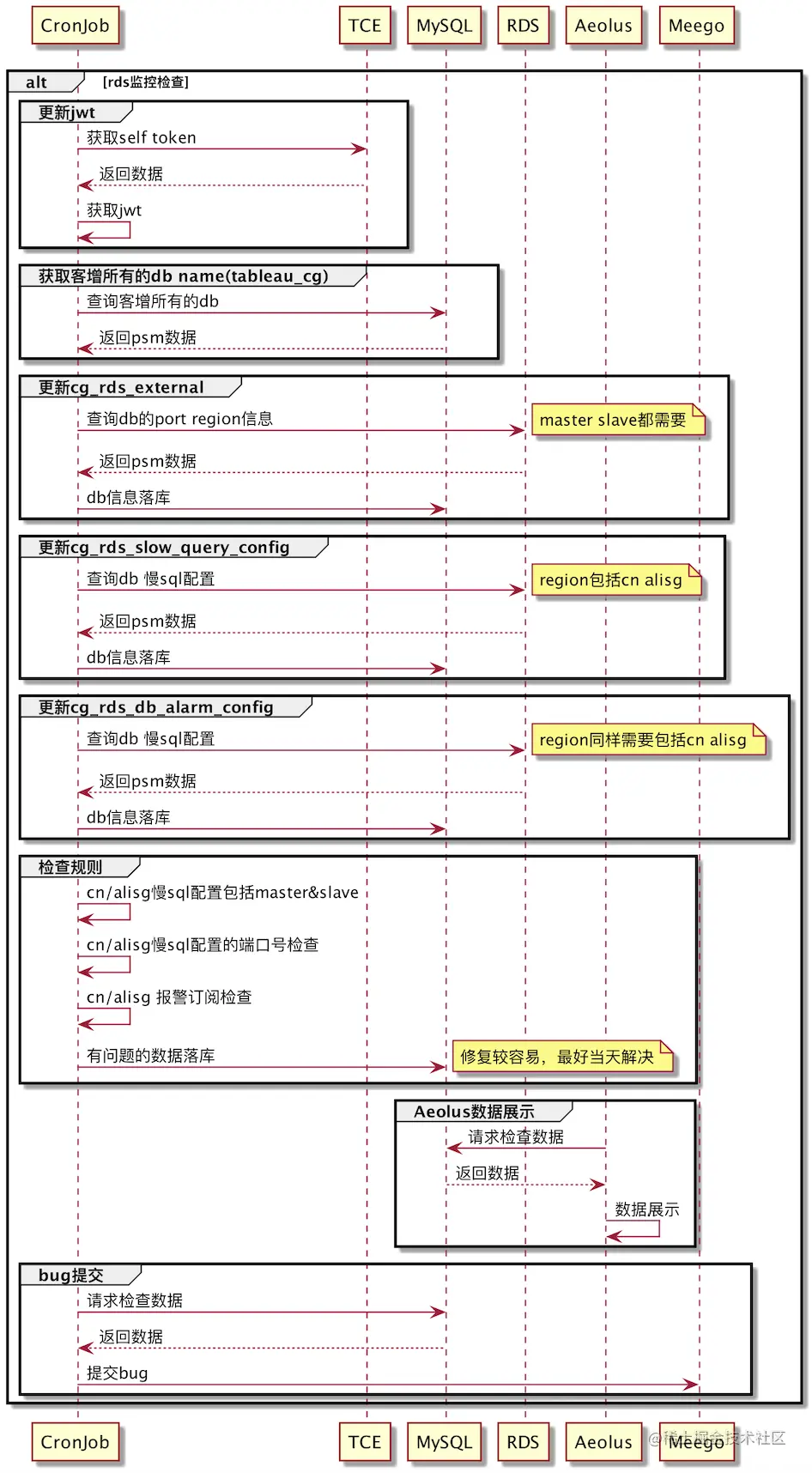  sql sql long query time sql 