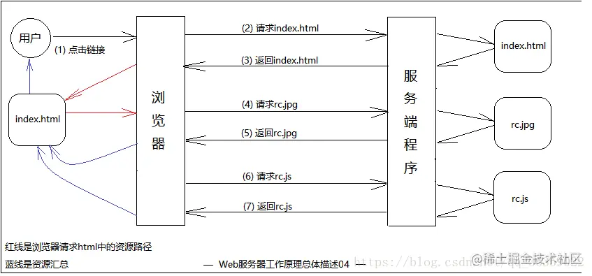 这里写图片描述