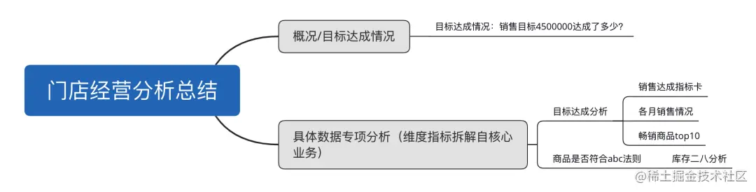 年终将至，手把手教你做一份亮眼的年终总结报告