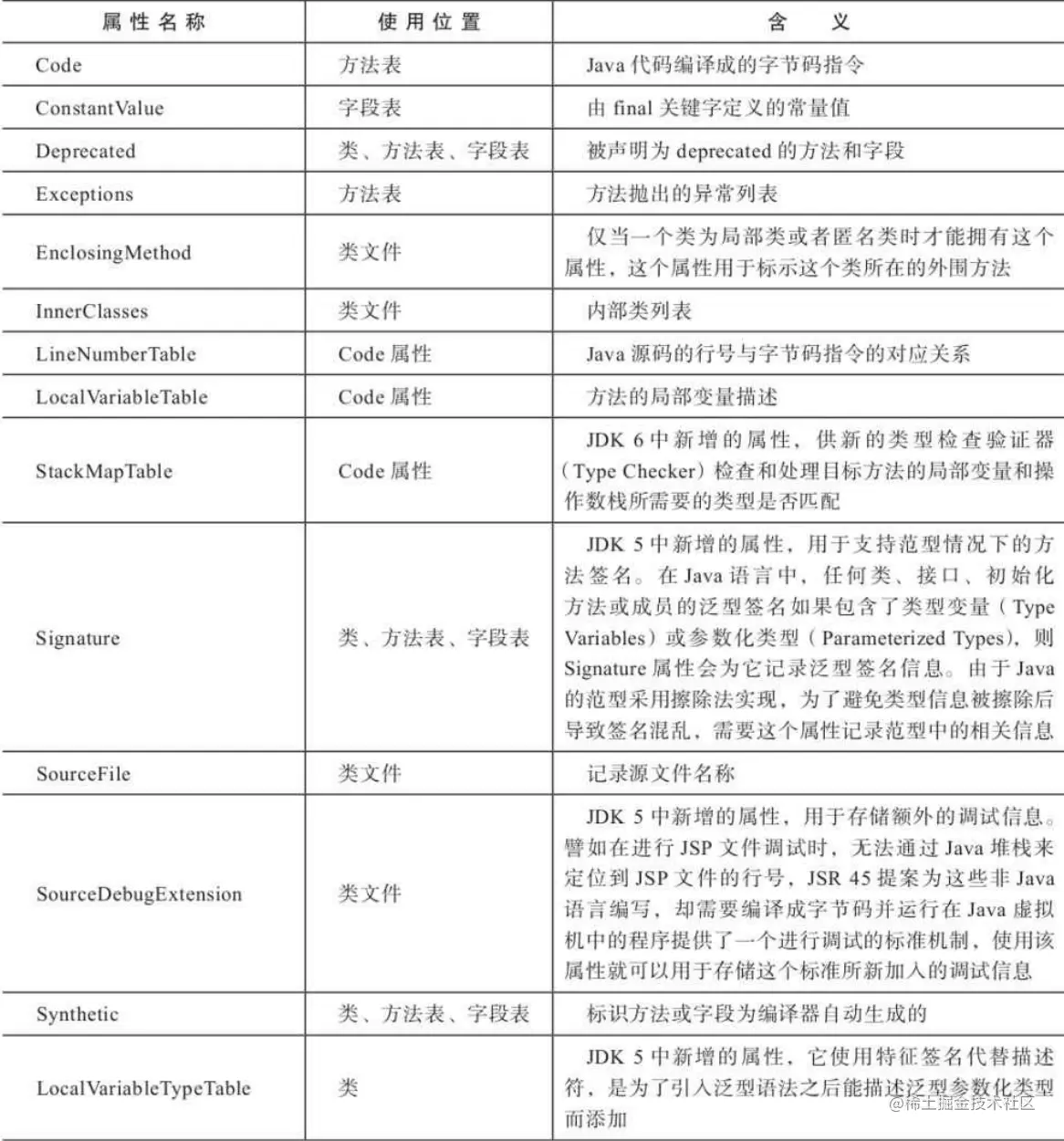 image-20210419220806085