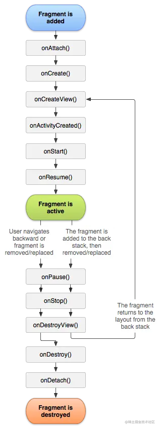 fragment_lifecycle
