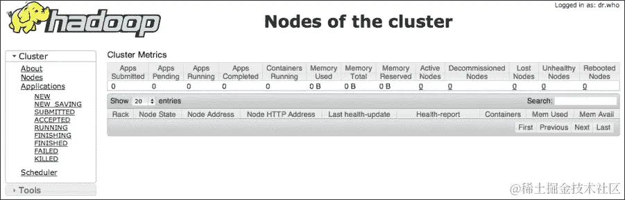 配置 ResourceManager