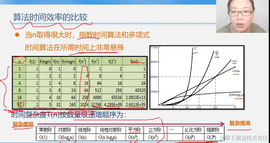 时间复杂度效率.png